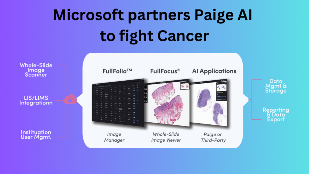 Paige, a leader in the burgeoning field of AI healthcare, has just unveiled a groundbreaking tool that promises to redefine multi-cancer detection