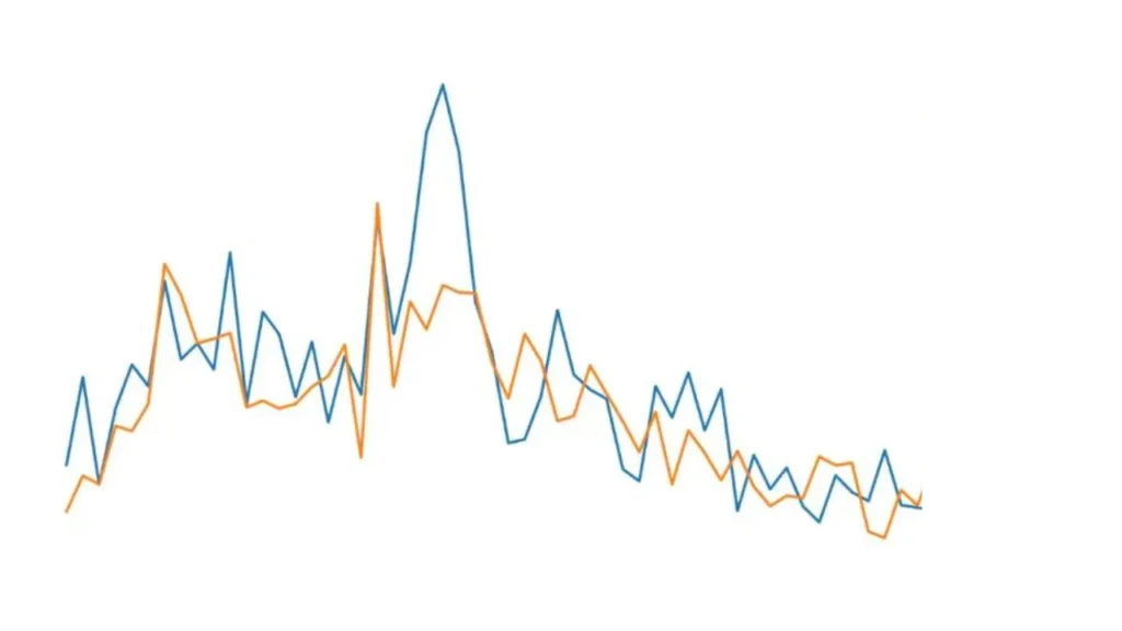 How to Construct Forecast Model Using Julius AI?