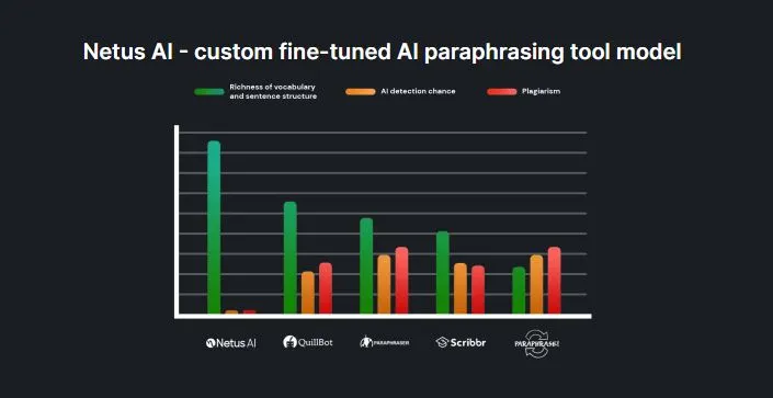 Rising Interest in AI Humanization Tools