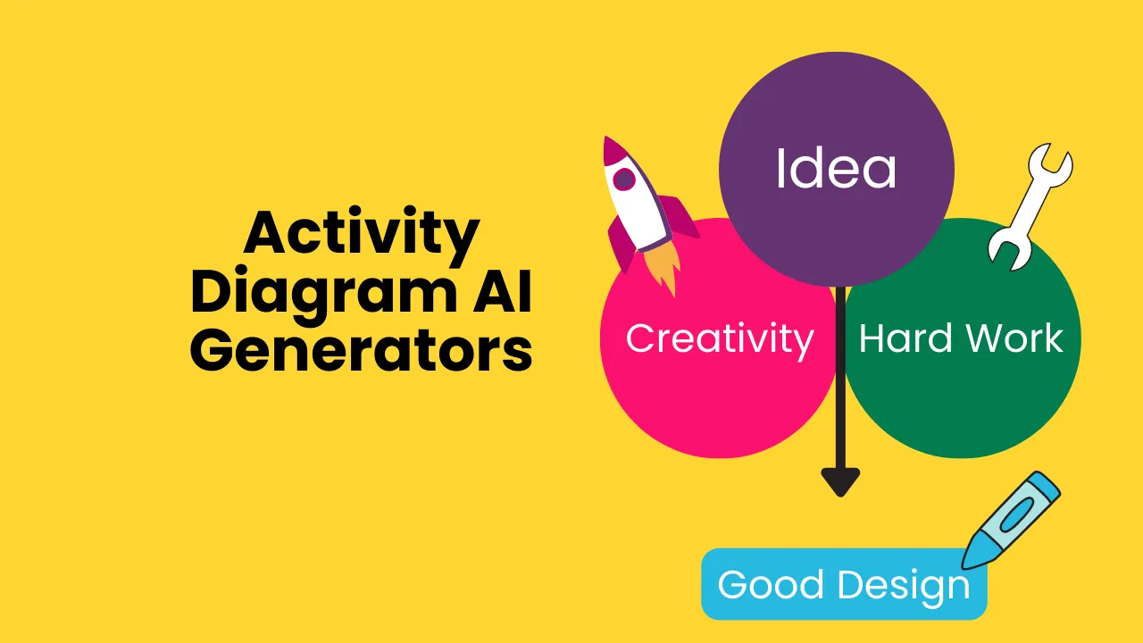 Activity Diagram AI Generator