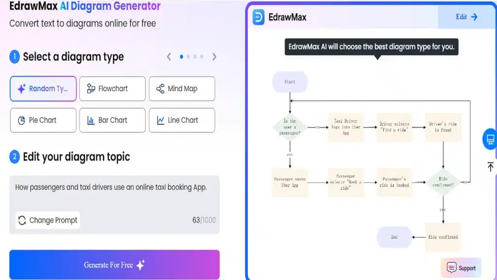 EdrawMax Activity Diagram AI Generator