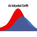 AI Model Drift in Machine Learning