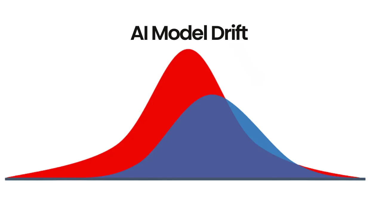 AI Model Drift in Machine Learning