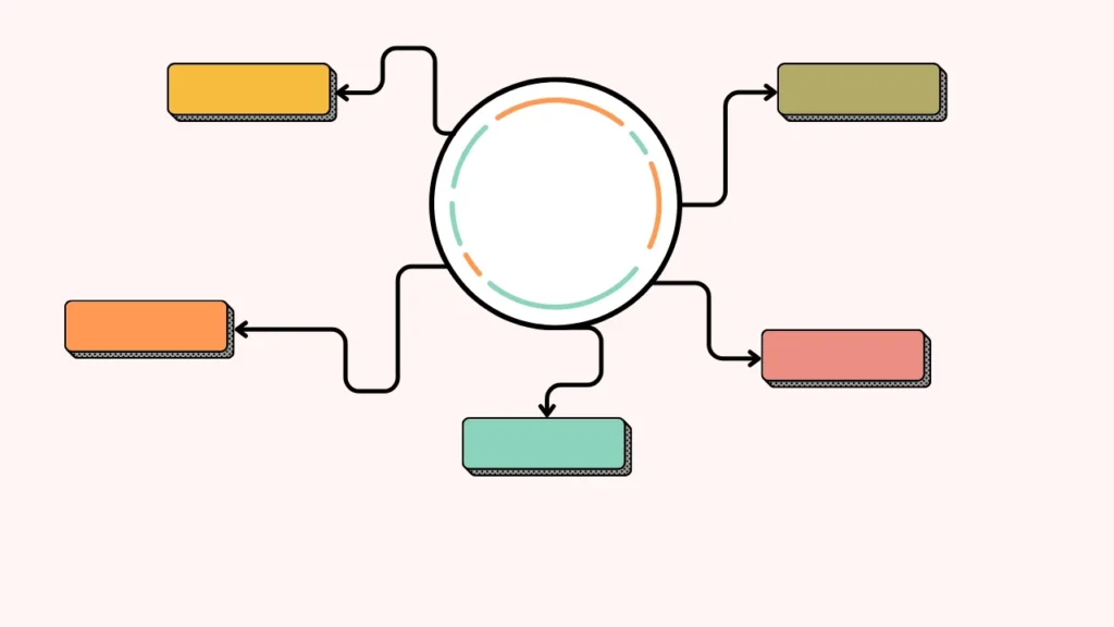 Types of AI Knowledge Base Content