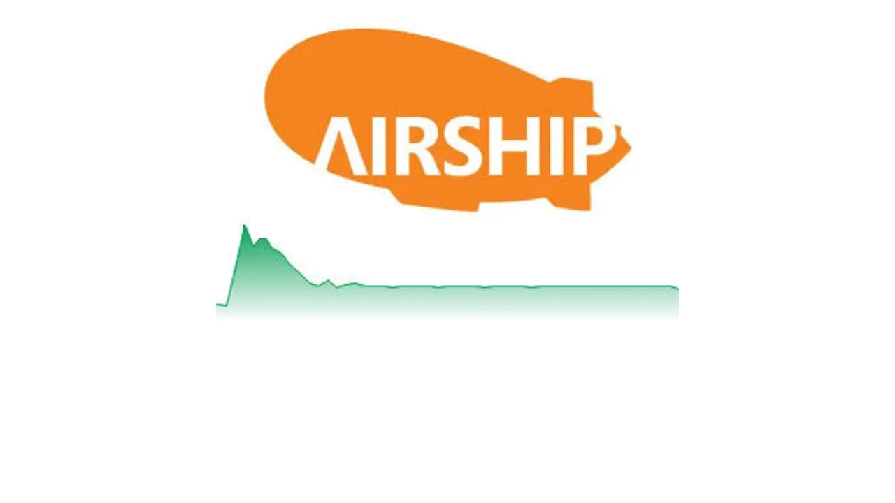 Airship AI Stock Prediction: Airship AI Holdings, Inc. (AISP) Stock Price Forecast