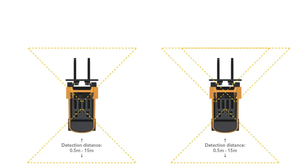 FTC Safety Solutions AI Pedestrian Detection