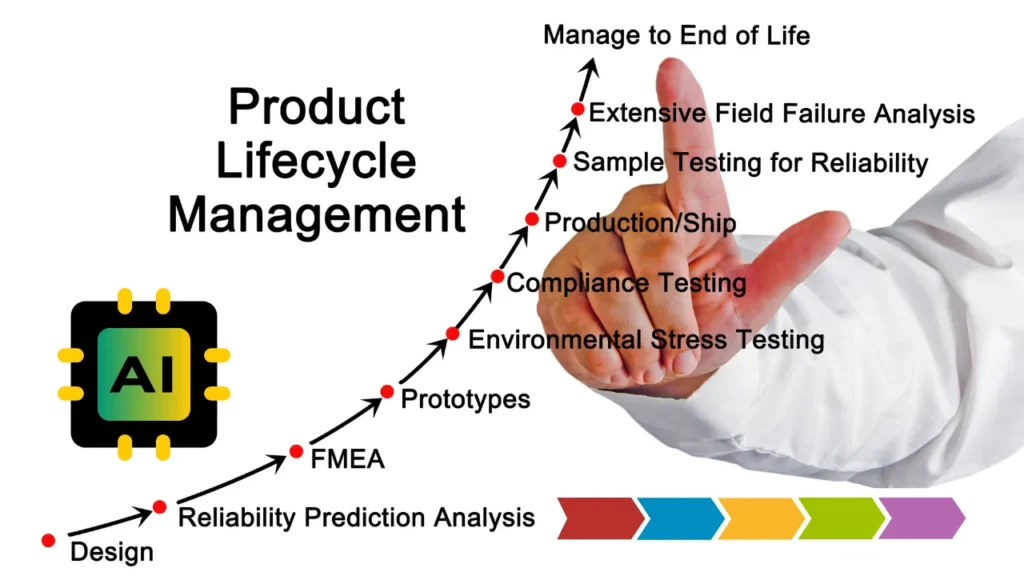 Generative AI for Product Management: Boost Efficiency and Improve Workflow