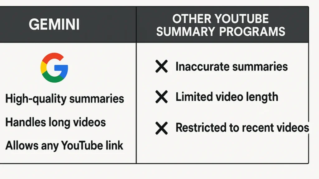 Comparison: Gemini Vs. Other YouTube Summary Programs