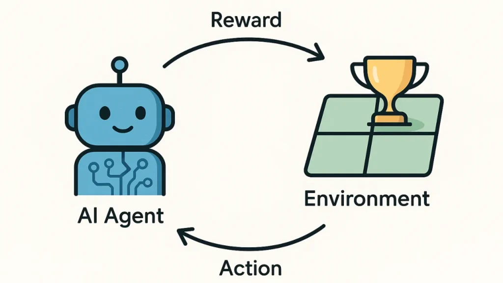Reinforcement Learning