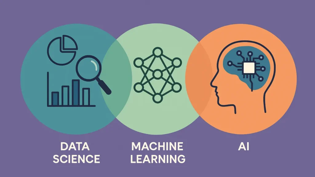Comparison: Data Science Vs Machine Learning Vs AI