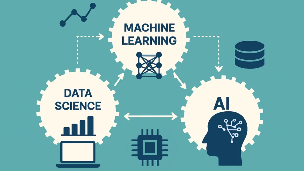 How Machine Learning, AI, and Data Science Collaborate?