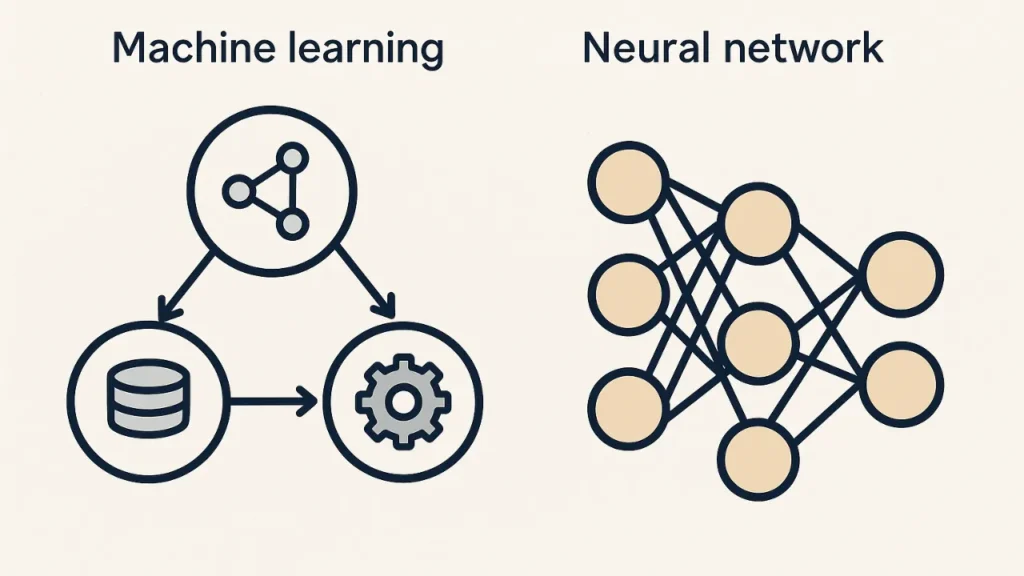 Machine Learning Vs Neural Networks: What is the Difference?