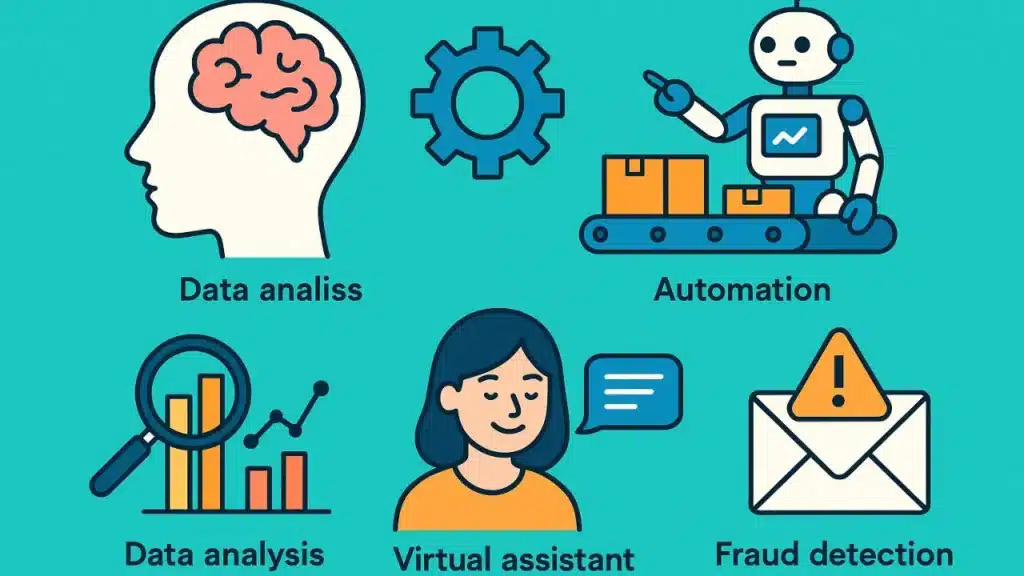 Best Use Cases for AI and Algorithms