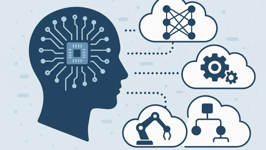 Illustration of a human head with a circuit chip inside, connected to cloud icons representing AI concepts such as neural networks, automation, robotics, and decision trees.