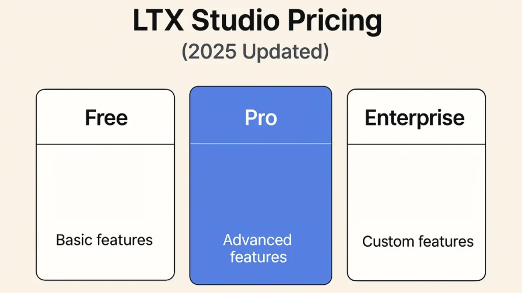 LTX Studio Pricing (2025 Updated)