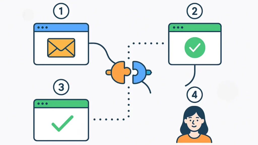 Step-by-Step Working of Integrately